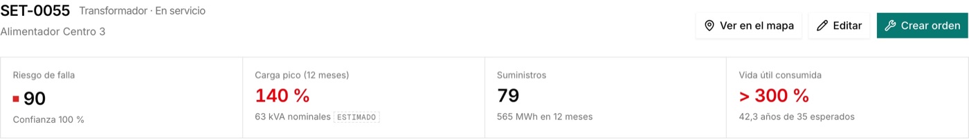 Indicadores de un transformador: prioridad, carga pico con la etiqueta ESTIMADO, suministros y vida útil